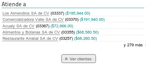 qprocesa_clientes_detacados_mejores_clientes